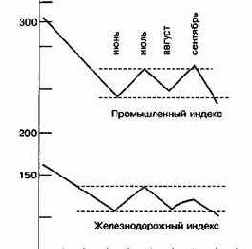 ������ ��������������� ������ �� ��� 