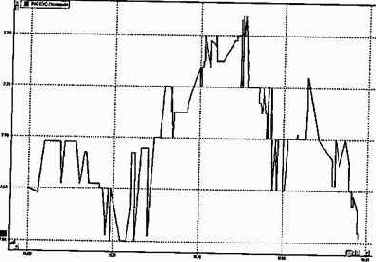 �������� �������