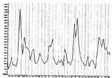 �������� ���������� ��� ����� ��� 