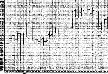 ��������� ���� �������� �� ������ 