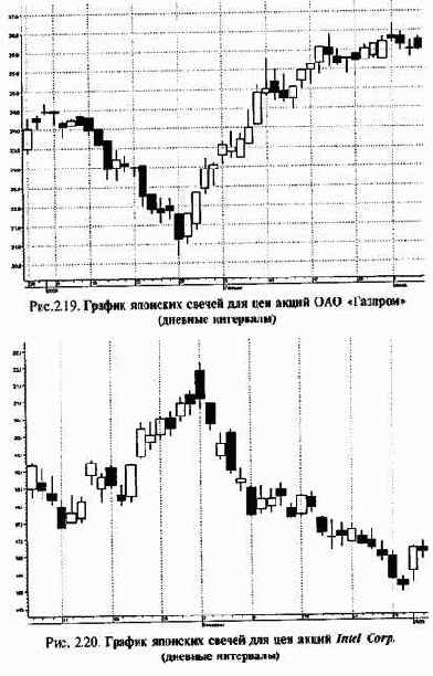 �������� �����