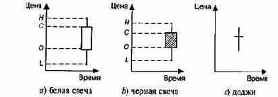 ���� ���� �������� ������ ���� 