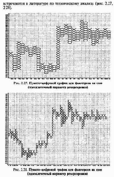 ���������� ����� �� ������, ����������� 