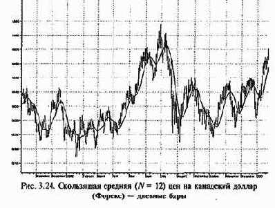 ������� ������ ��� ��� ���� 