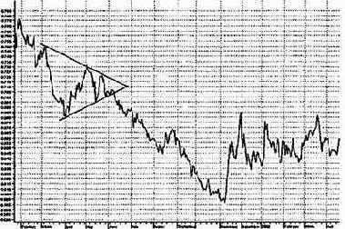 � ����������� ������� �� ��������� 