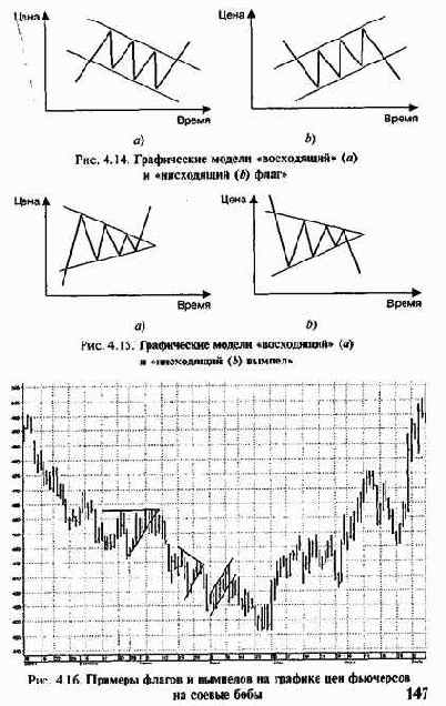 ������������ 7