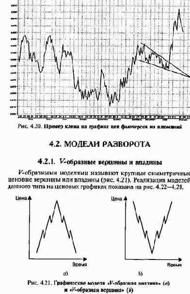 ������ ����������� ����� �� ������� 