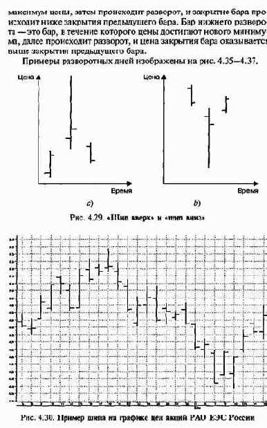 ������ ��������� 4