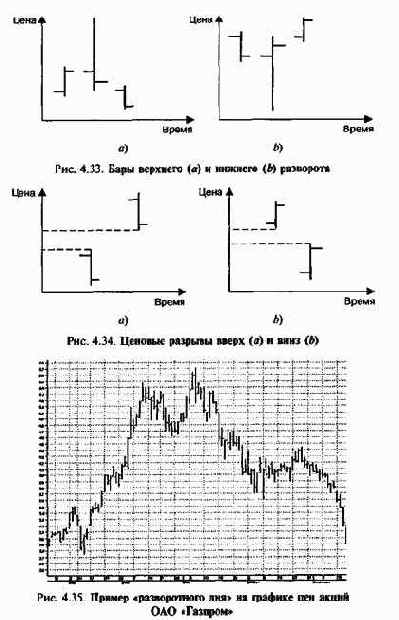 ������ ��������� 7