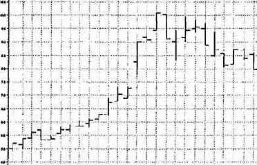 ������ ������� ��� ����� ������������ 