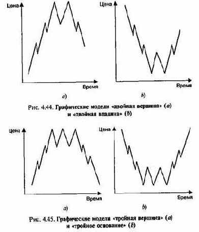 ������ ��������� 12