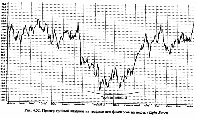 ������ � �����