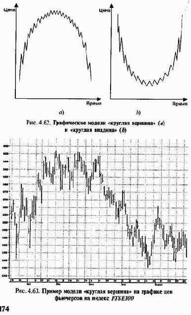 ������ ������������ 2