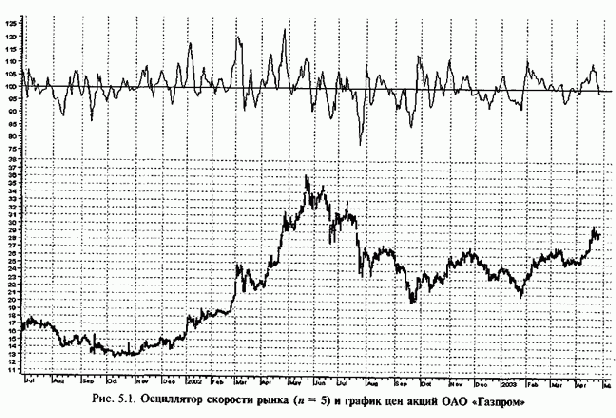 ��� ������� ������� �������� ��������� 