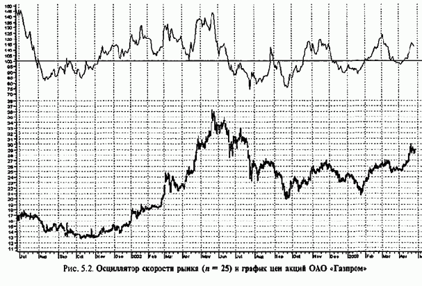 ������ ������������ 3