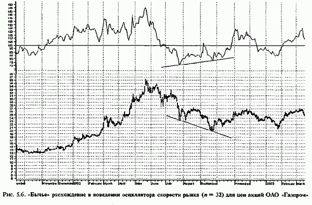 ������ ������������ 8