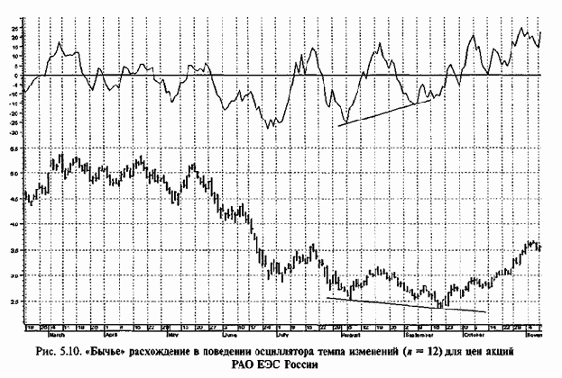 ���������� ������� ���������� ������� 3