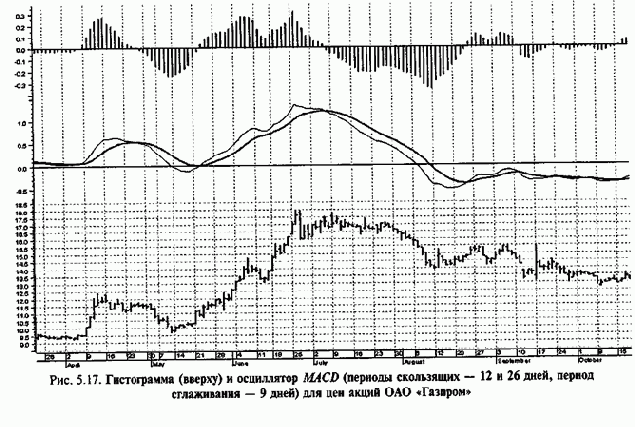 ��������� � ����������� ���������� �������