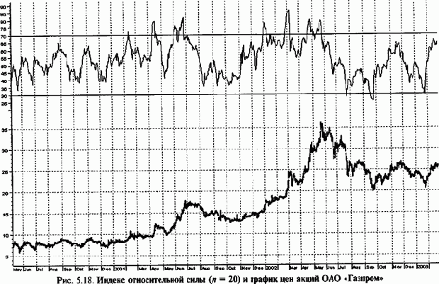 ������ ������������� ����