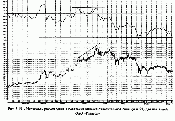 � ���� �������� ���� ������� 