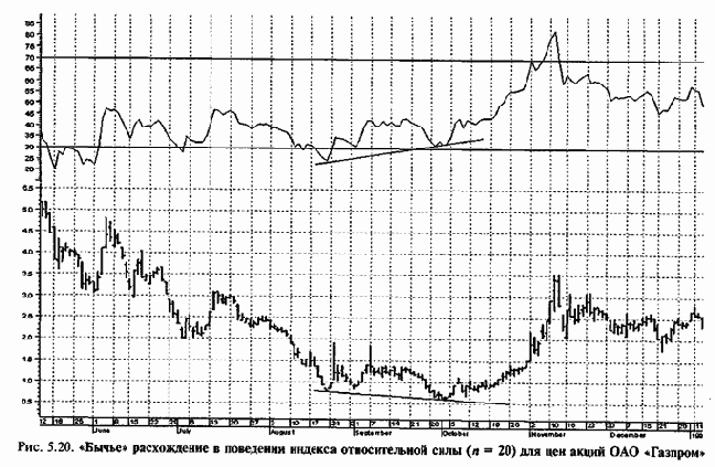 �������������� ����������