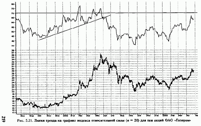 ������ ��������������� �����������, ������� ���������� 