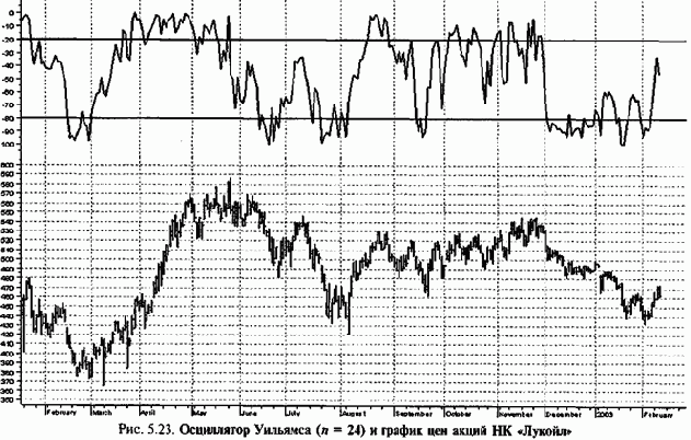 � ��������� ��� �������� �������� 