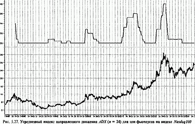 ��������� �������� D�� �D� �������� 