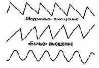 ������������� ����������� ������� ��������� ������