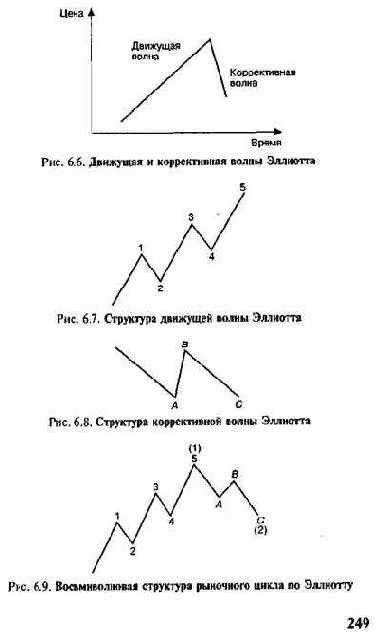 �������� �������� �������� ������ ��������