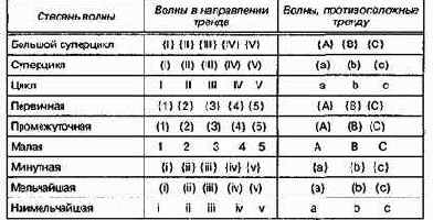 �������� ����� �������� ������� ������ 