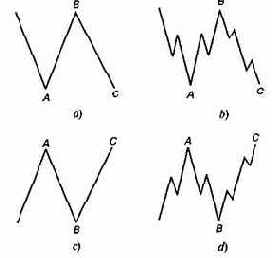 � �������������� ���������, ��������, ����� 