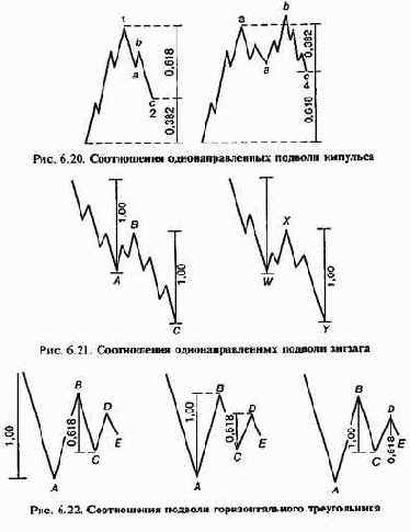 ��������� �������� ��������� ����� ���������� 