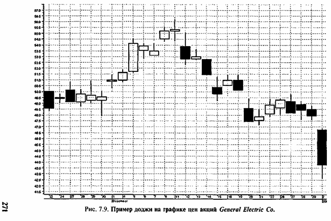 �������� ����������� ������ 5