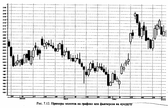 �������� ����������� ������ 8