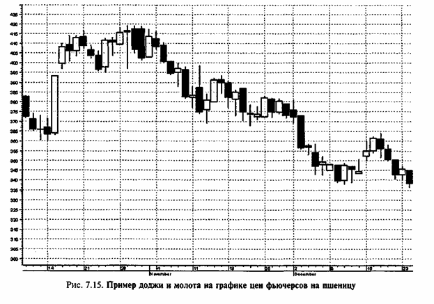 �������� ����������� ������ 11