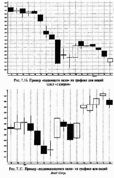 �������� ����������� ������ 12