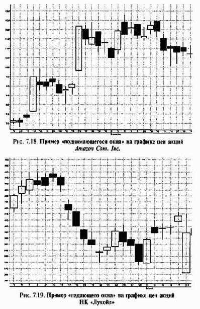 �������� ����������� ������ 13