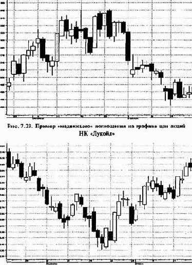 ���������� �� ������� ��� ����� 