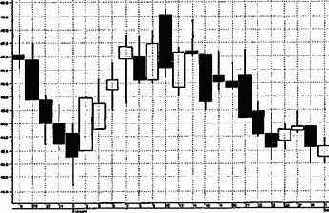 � ������� ����� ���������� �����. 