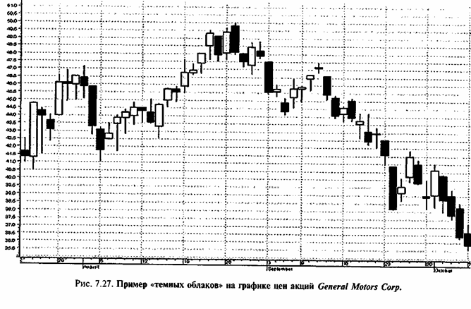 �������� ������ �������� ������� ���������, 