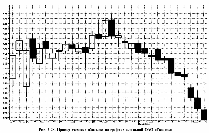 ������ ��������� 6