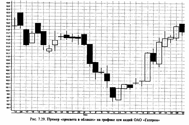 ������ ��������� 7