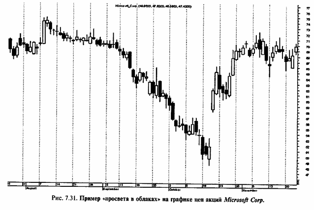 ������ ��������� 9