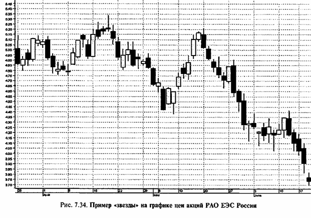 ������ ��������� 10