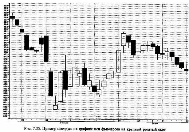 �������� ������ ����� ������������ ����� 