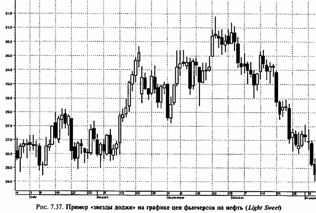 ������ ��������� 14