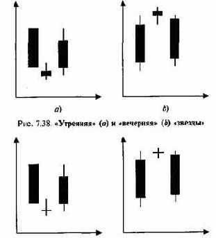 ������ ��������� 15