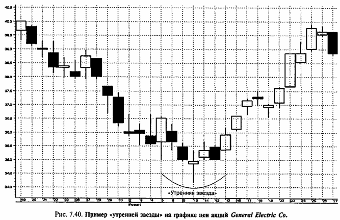 ������ ����������� ������ � ������� �������� ������