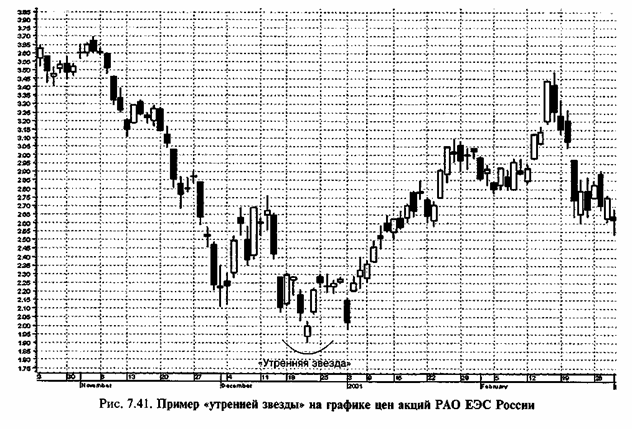 ������ ����������� 2